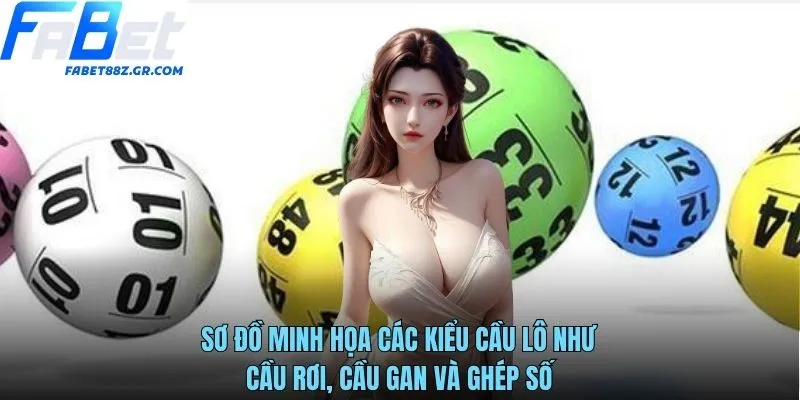 Sơ đồ minh họa các kiểu cầu lô như cầu rơi, cầu gan và ghép số